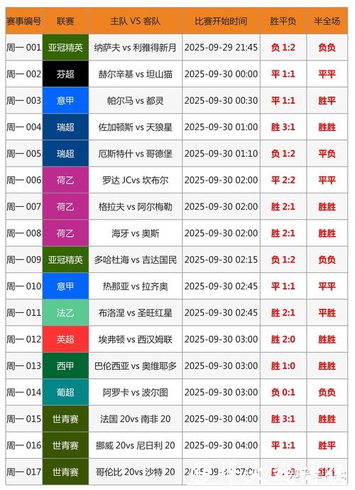 世界杯外围竞猜投注技巧分享与总结